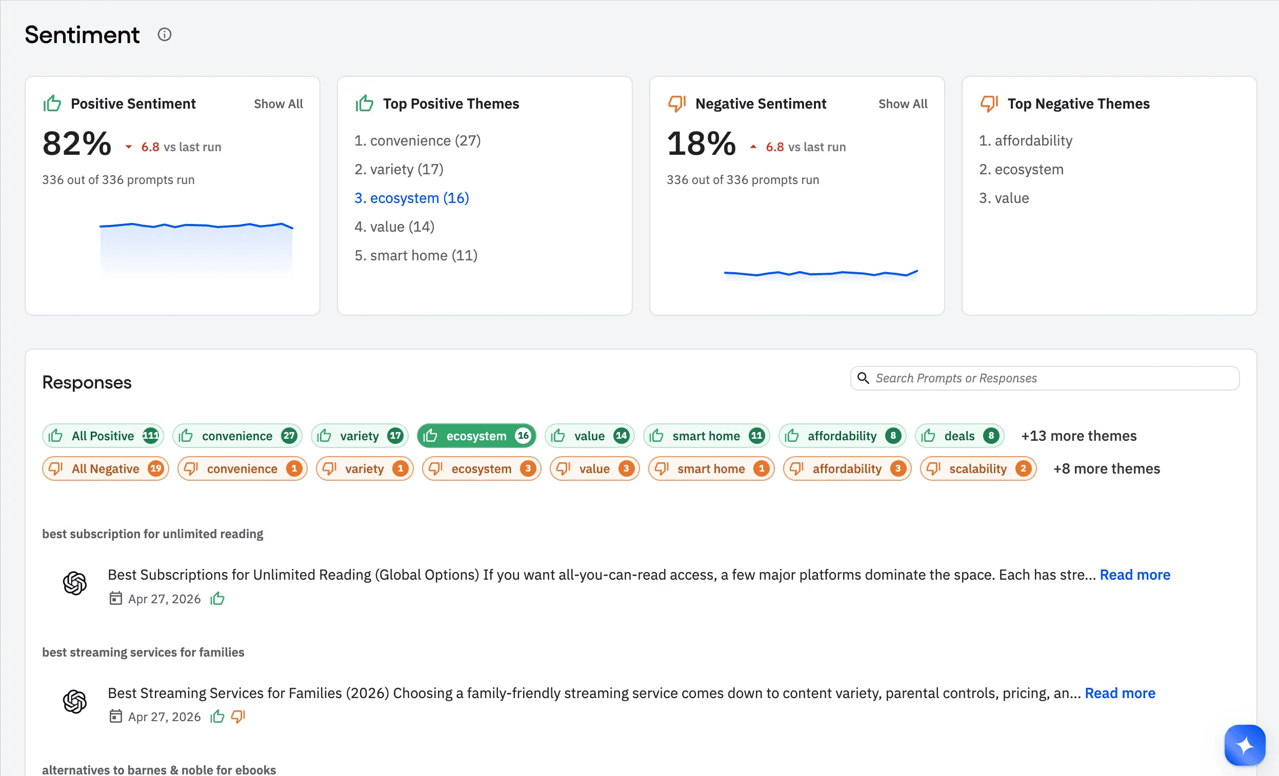 AI Visibility 2.0: Sentiment, Recommendations, Event Data, MCP & Premium plan